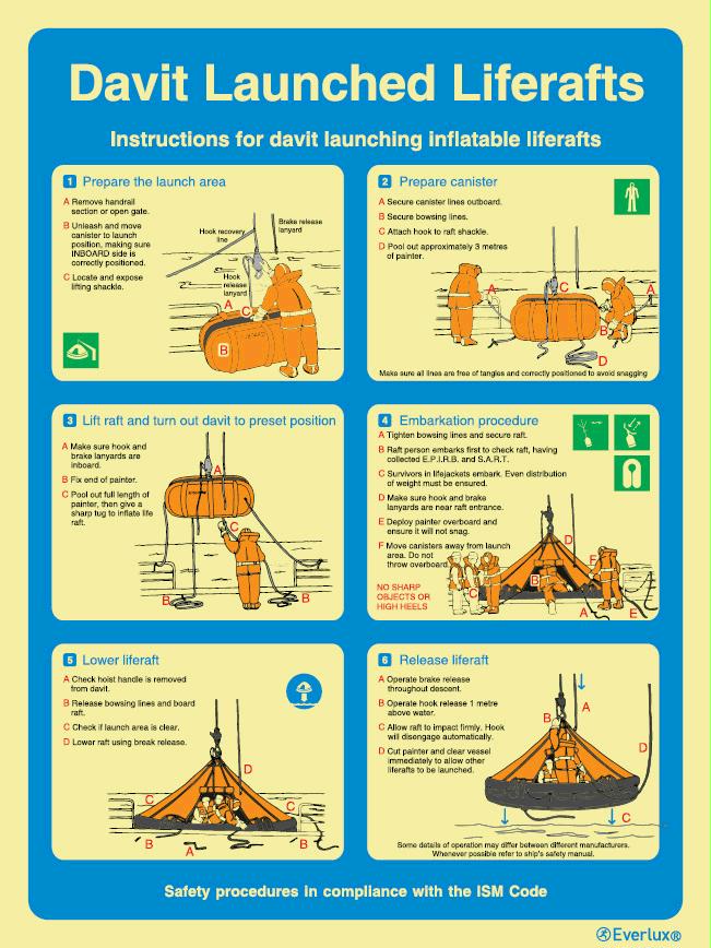Webshop Datema Nautical Safety. Davit launched life rafts - 300x400 ...
