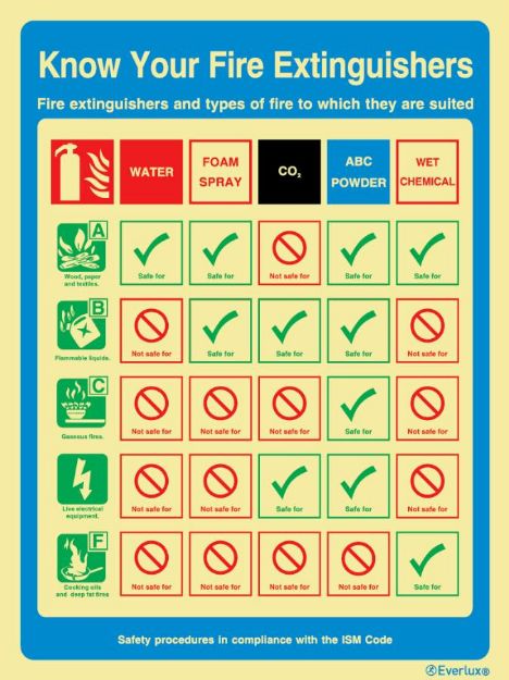 Webshop Datema Nautical Safety. Know your fire extinguishers - ISM ...