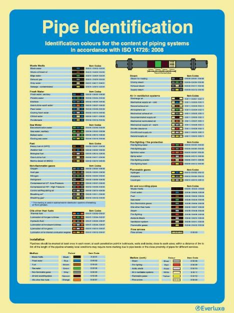 Webshop Datema. Poster for emergency instructions and information; Pipe ...