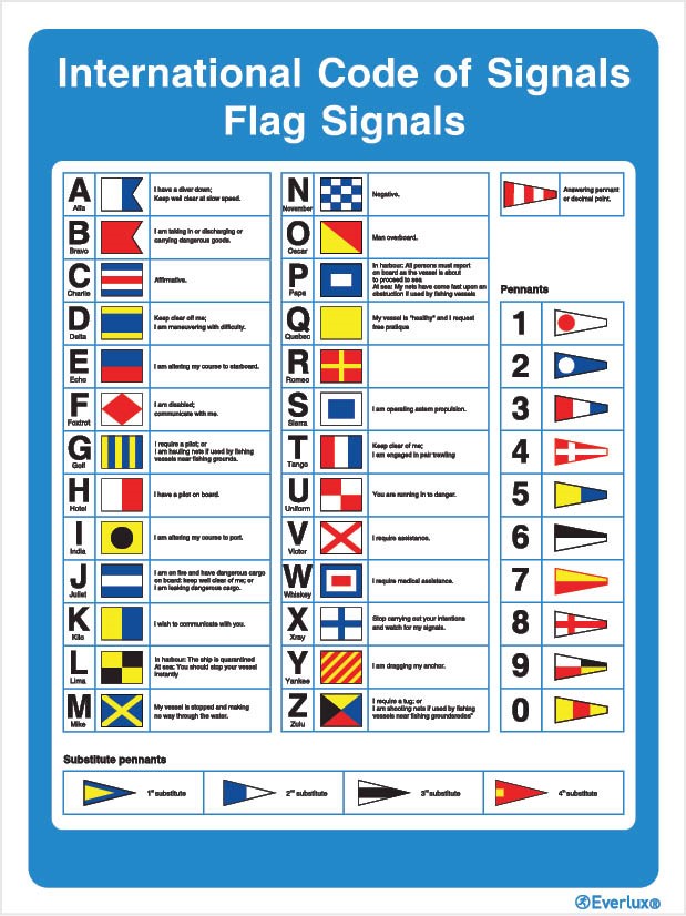 Webshop Datema Nautical Safety. International code of signals Flag ...