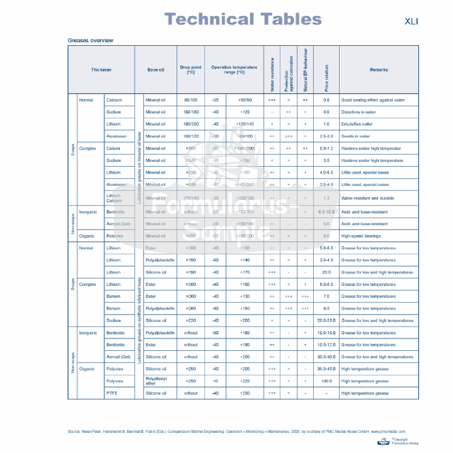 Webshop Datema Nautical Safety. Engine Log Book