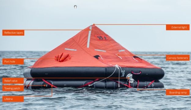 Webshop Datema Nautical Safety. Liferaft NewB RFD Surviva Mk4 - 10P ...